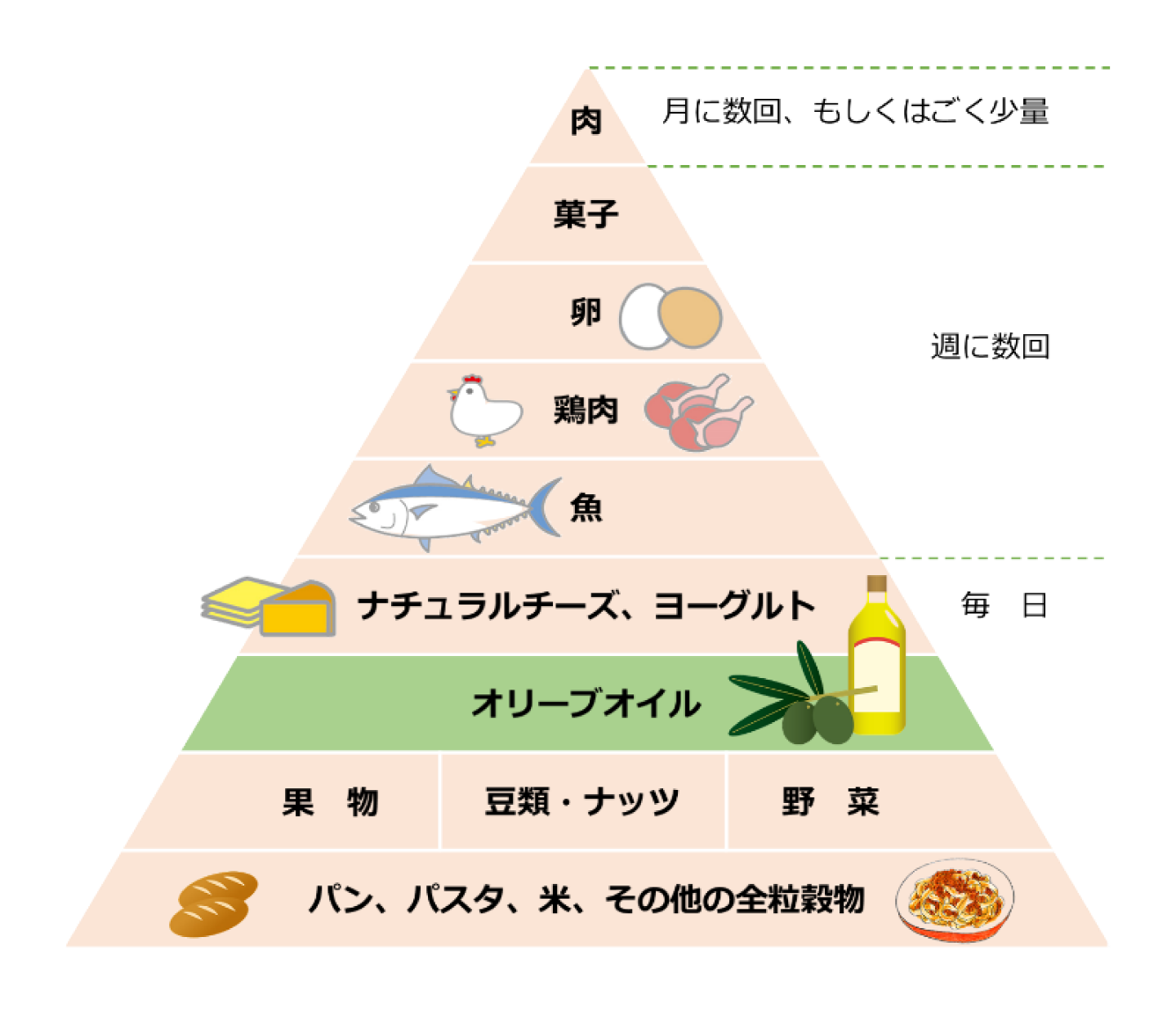 春風邪 春バテ対策に かんたんオリーブオイル丼で 免疫力アップ オリーブオイル健康ラボ