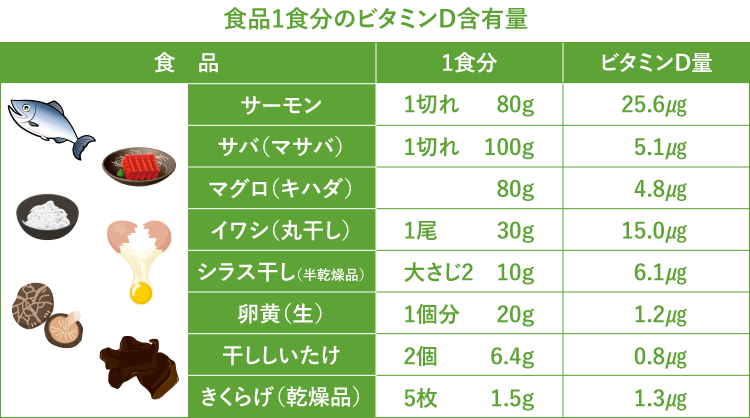 免疫力で注目の ビタミンd オリーブオイルと一緒に摂れば吸収率が大幅アップ オリーブオイル健康ラボ